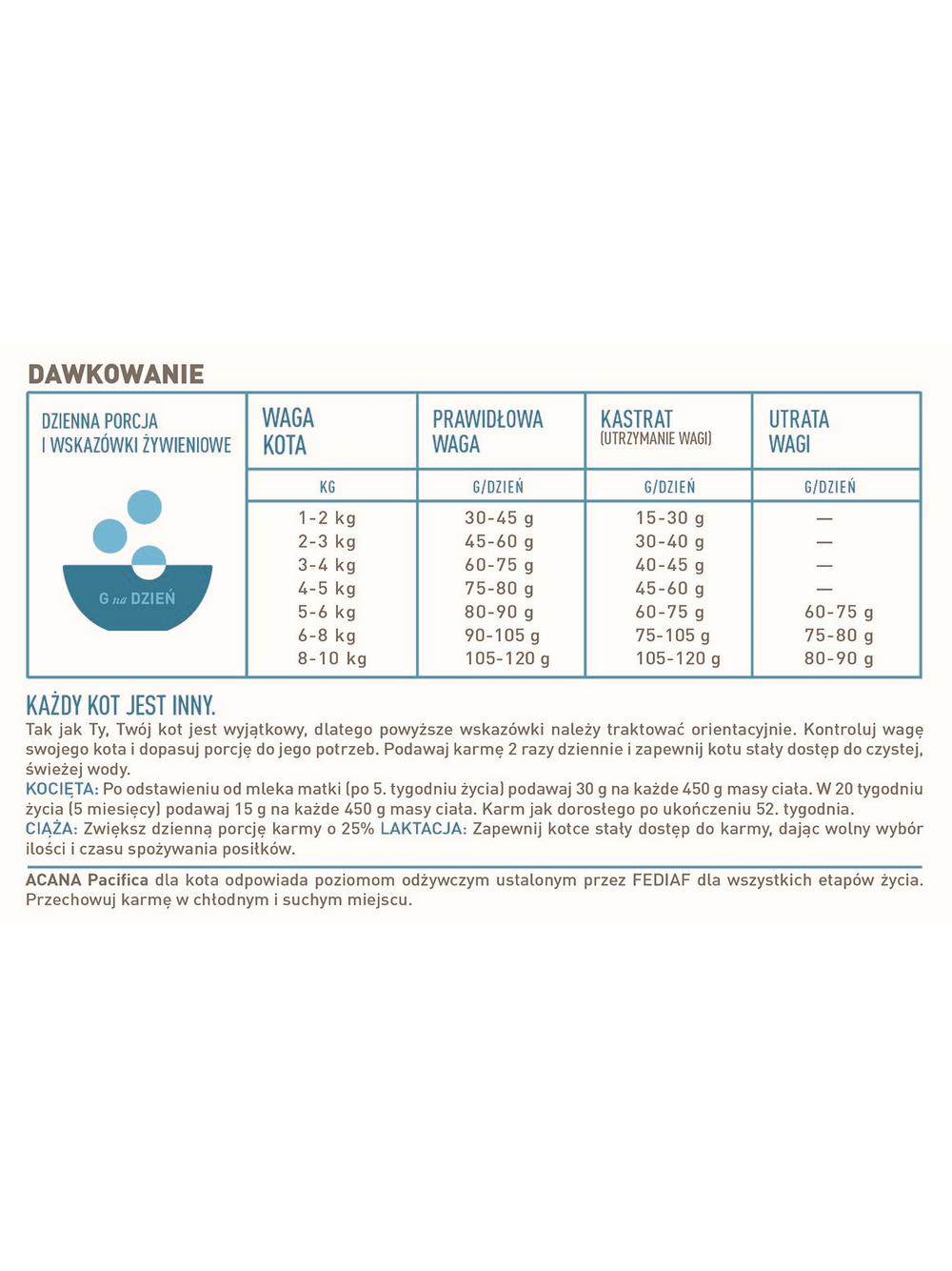 ACANA Pacifica Cat 1,8kg Opakowanie uszkodzone (4628,5694) !!!
