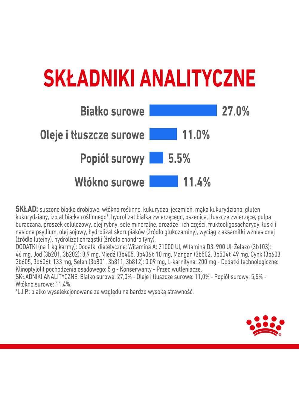 ROYAL CANIN CCN Maxi Light Weight Care 12kg karma sucha dla psów dorosłych, ras dużych z tendencją do nadwagi / Opakowanie uszkodzone (7701) !!!