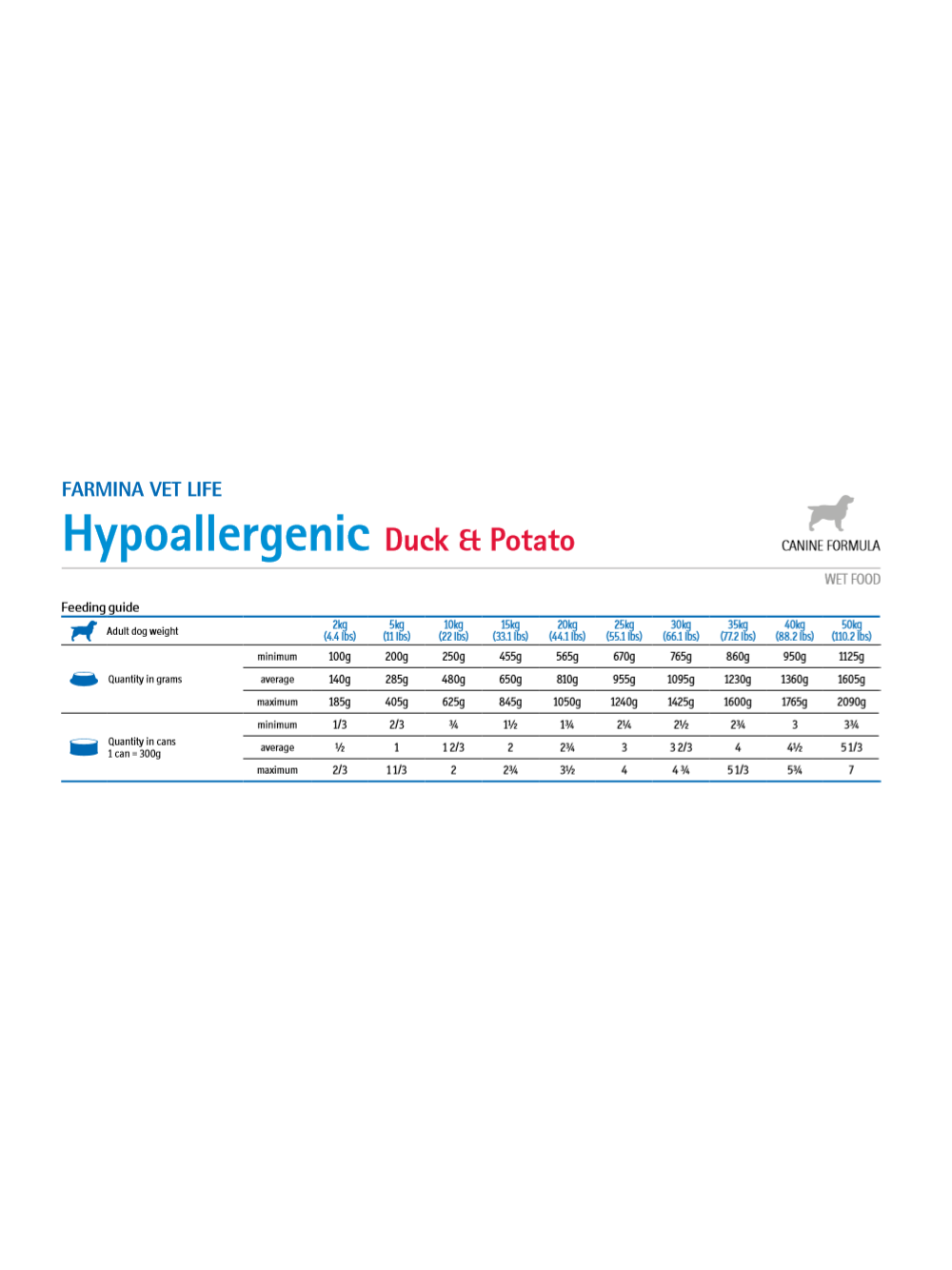 Farmina Vet Life Hypoallergenic Duck & Potato Dog 12x300g