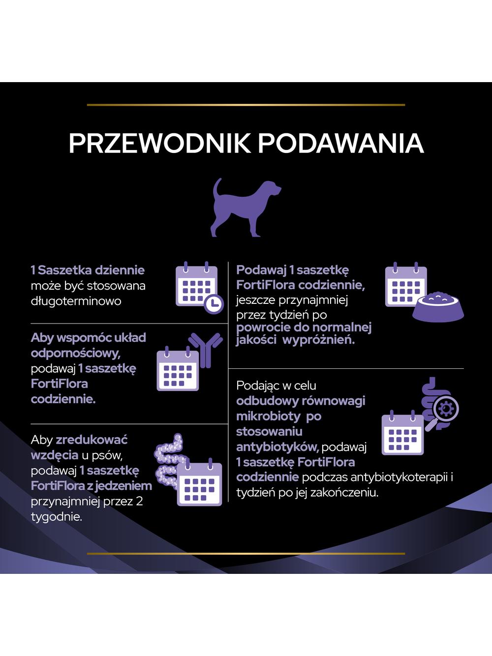 PRO PLAN FortiFlora Suplement probiotyczny dla psa 30x1g
