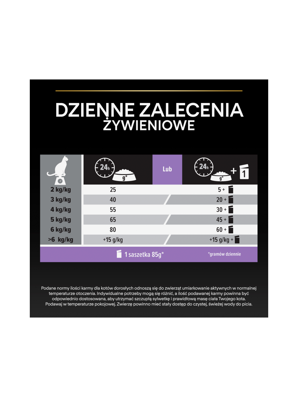 PRO PLAN Delicate Digestion Mokra karma dla kotów z indykiem w sosie 10x85g