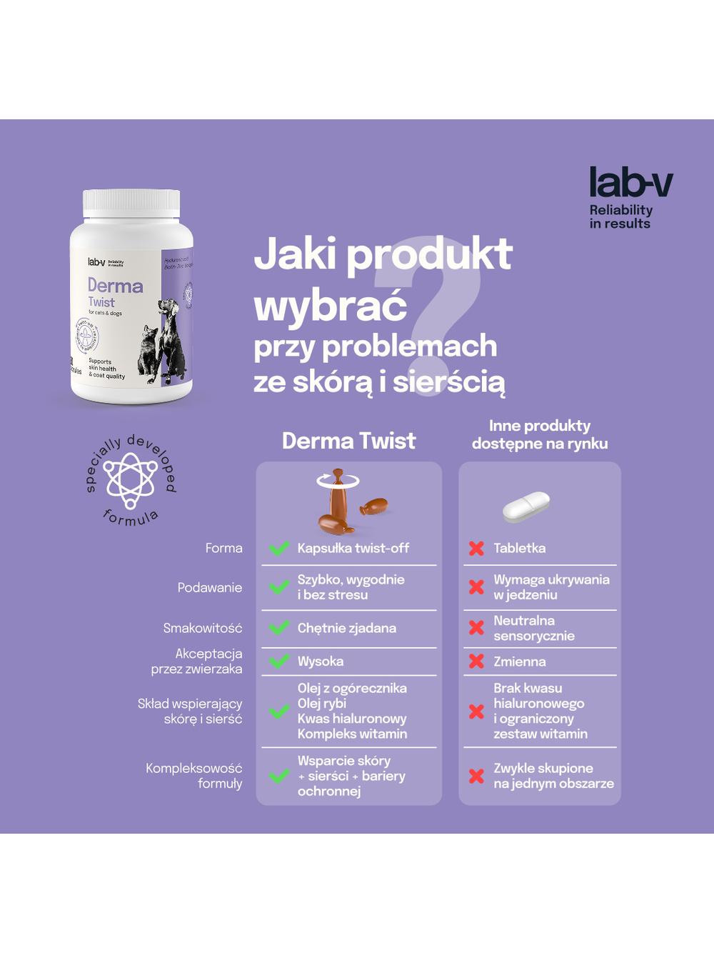 Lab-v Derma Twist – wsparcie skóry, sierści i bariery ochronnej dla psów i kotów 60 kapsułek twist off