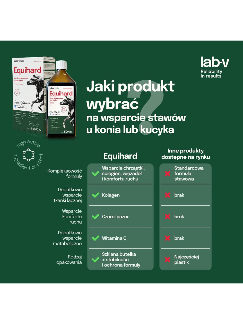 Lab-v Equihard – Kompleksowa formuła na zdrowe stawy dla koni i kucyków 2x500 ml