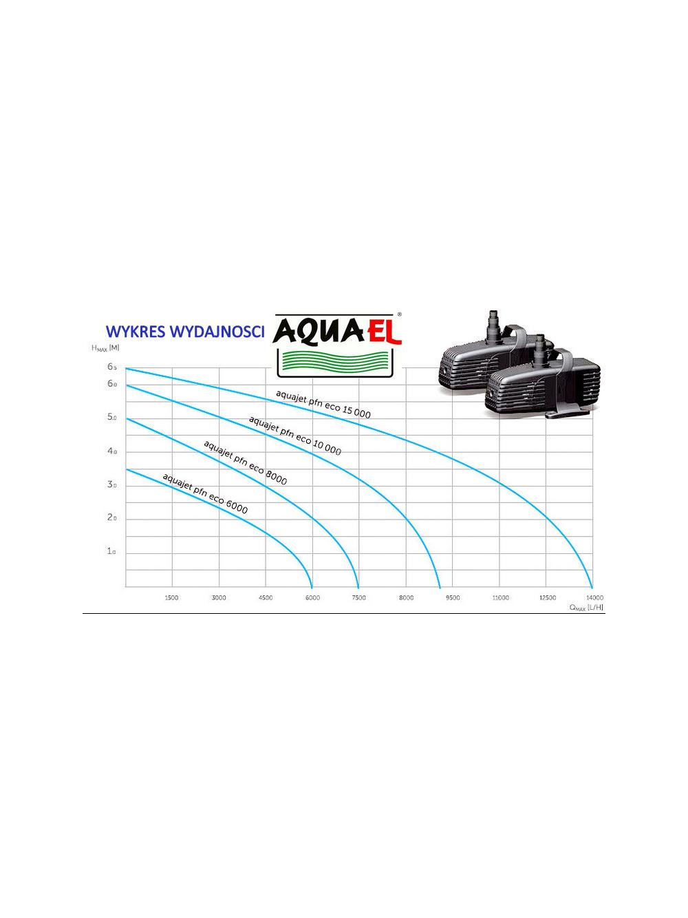 AQUAEL Pompa Fontannowa PFN 25000 ECO 260W 24000 l/h