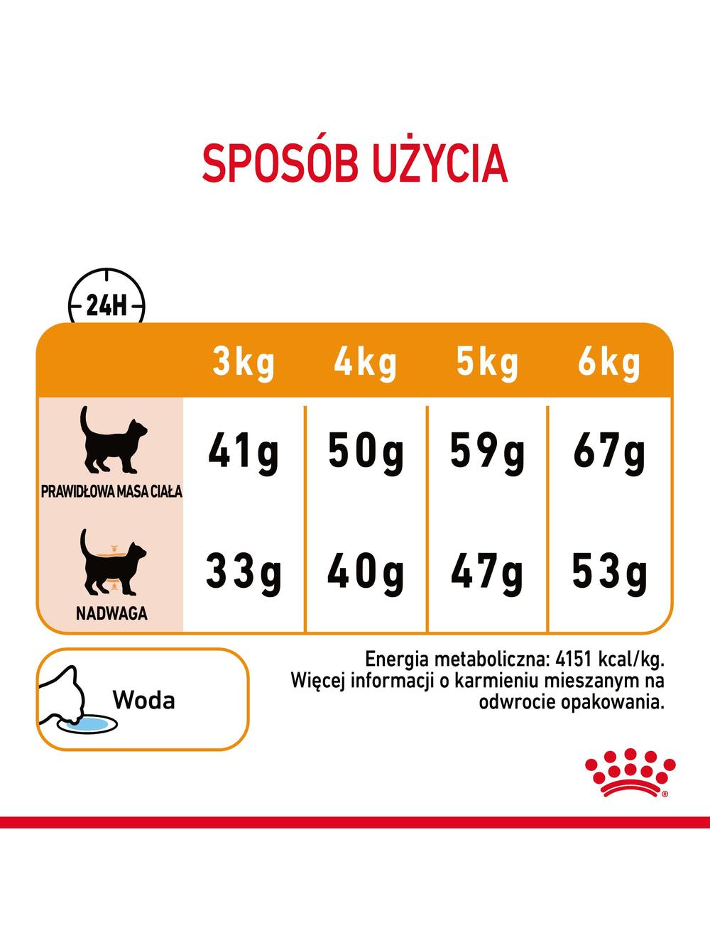 ROYAL CANIN Hair&Skin Care 10kg karma sucha dla kotów dorosłych, lśniąca sierść i zdrowa skóra + Piłka dla kota GRATIS!