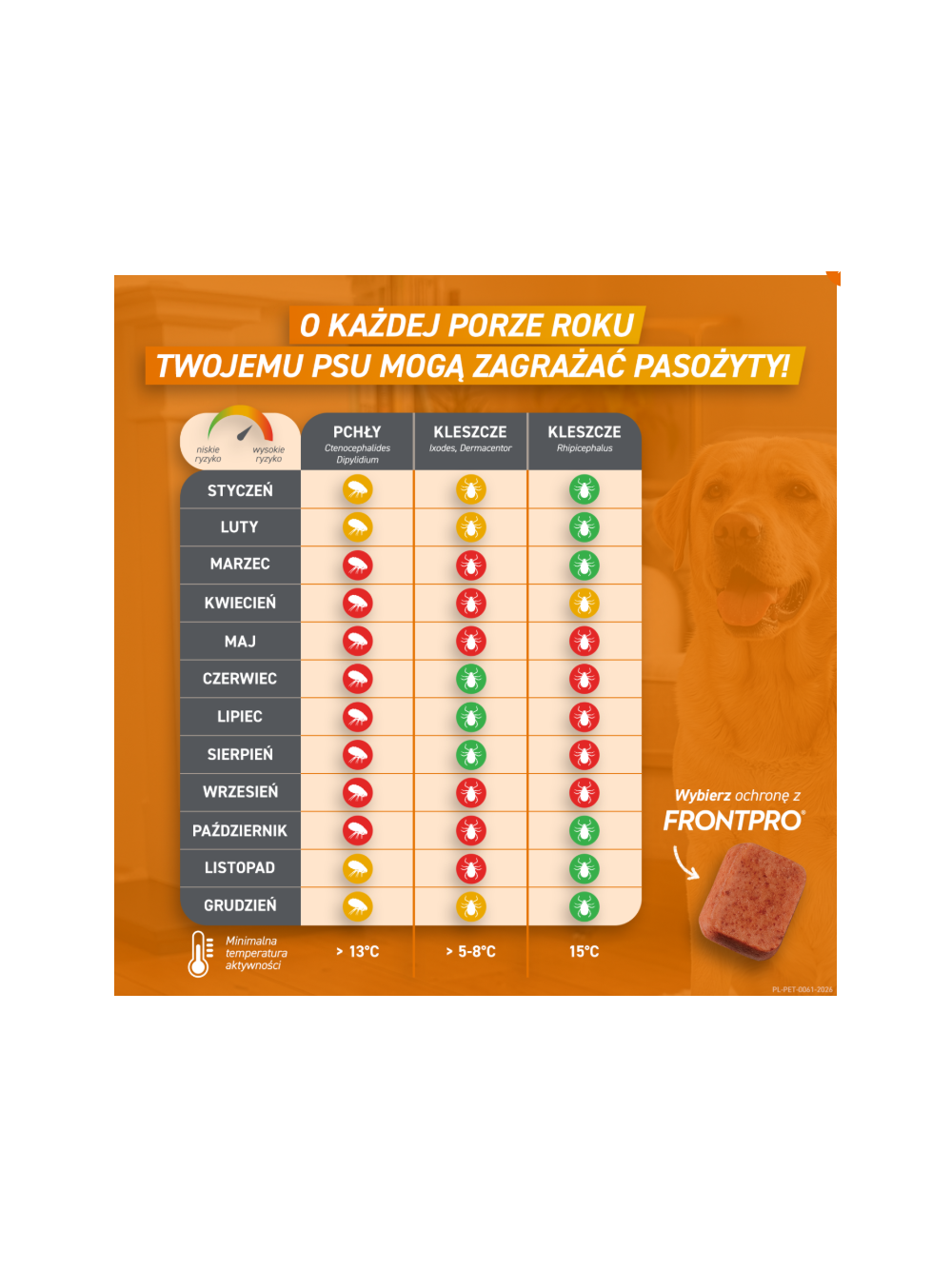 Frontpro tabletki na pchły i kleszcze M 28,3mg 4-10kg x 3tabl