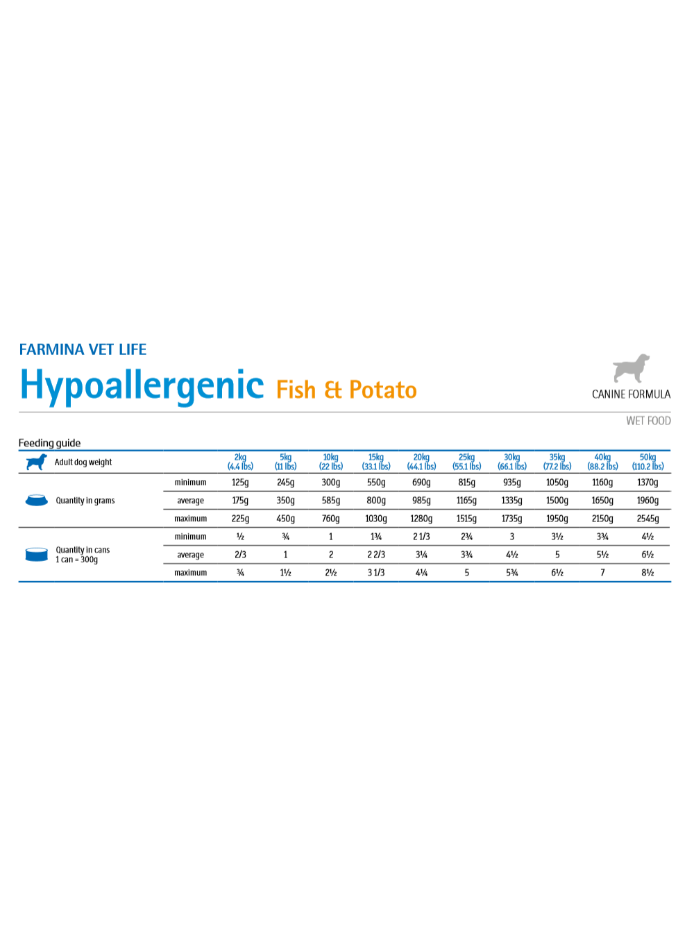 Farmina Vet Life Hypoallergenic Fish & Potato Dog 12x300g