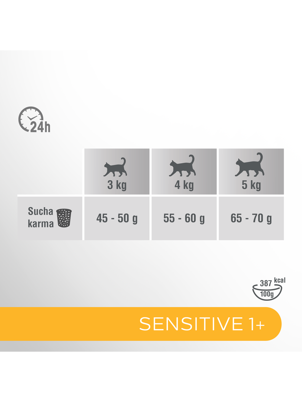 PERFECT FIT (Sensitive 1+) 6x750g Bogaty w indyka - sucha karma dla kota z wrażliwym układem trawiennym