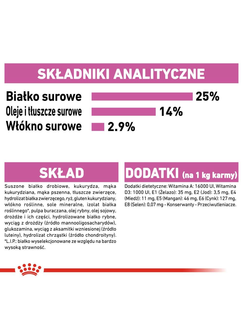 ROYAL CANIN CCN Maxi Relax Care 9kg + niespodzianka dla psa GRATIS!
