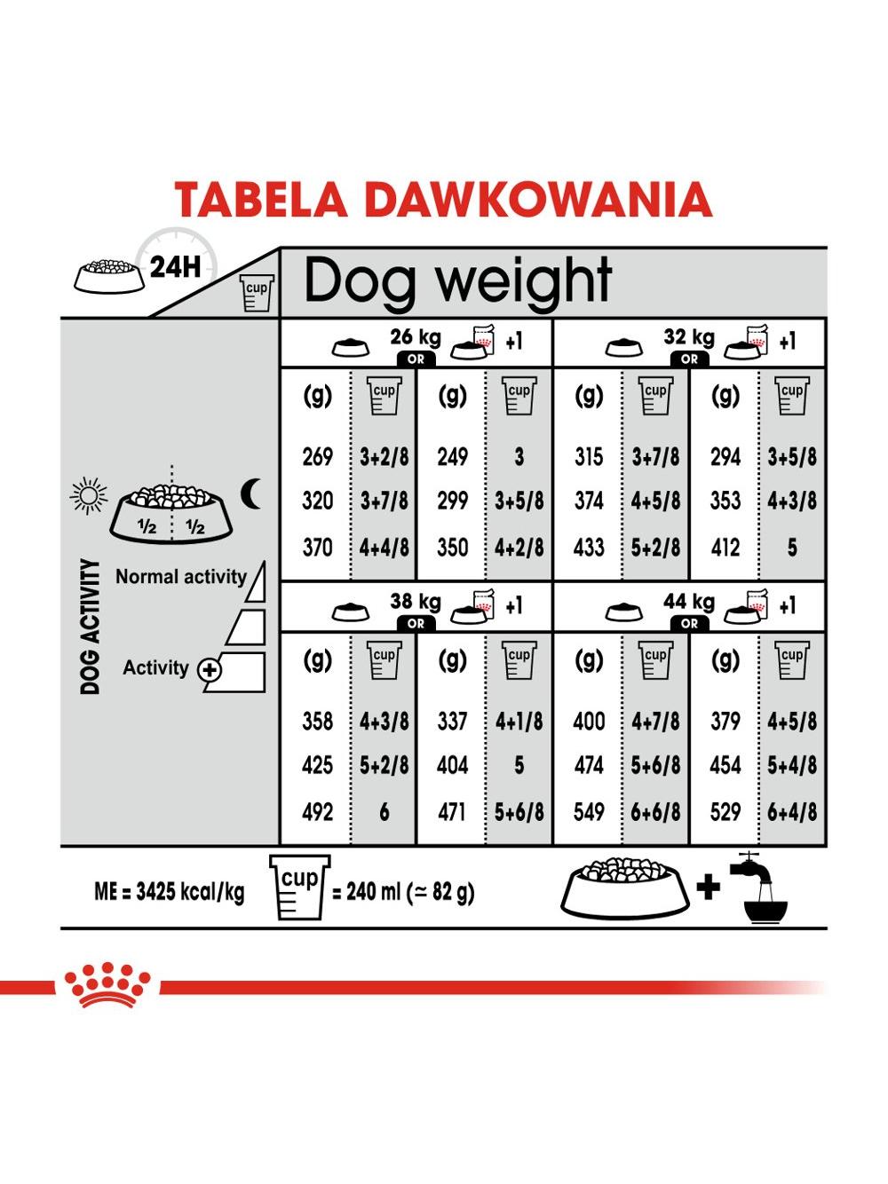 ROYAL CANIN CCN Maxi Sterilised 12kg karma sucha dla psów dorosłych, ras dużych, sterylizowanych