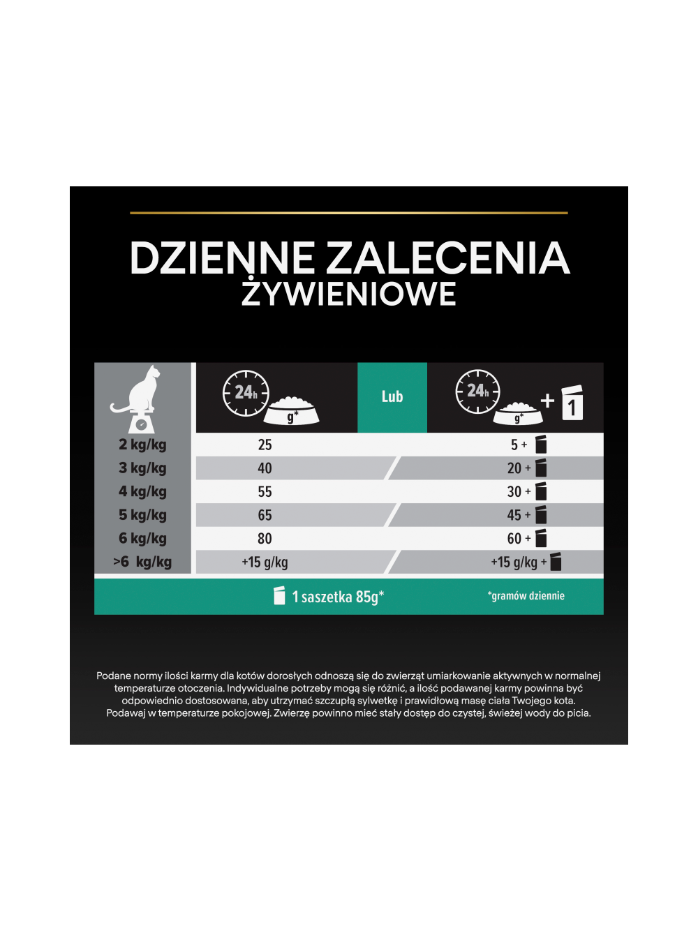 PRO PLAN Sterilised Mokra karma dla kotów wysterylizowanych z wołowiną i kurczakiem w sosie 10x85g
