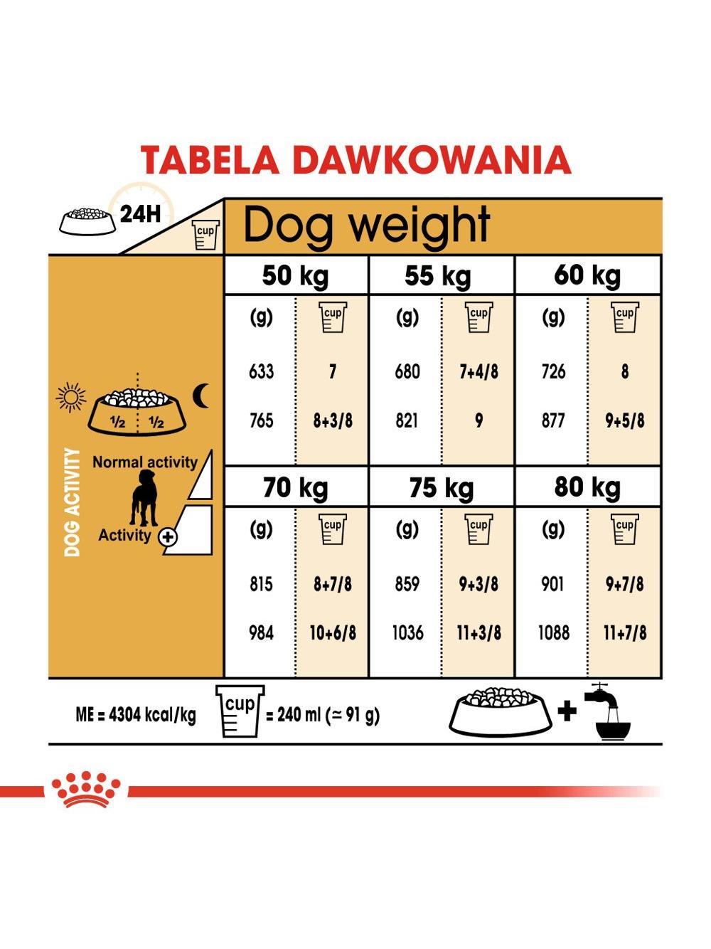 ROYAL CANIN Great Dane Adult 12kg karma sucha dla psów dorosłych rasy dog niemiecki  + niespodzianka dla psa GRATIS!