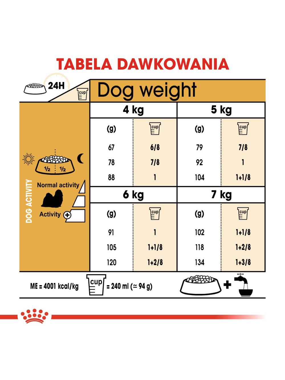 ROYAL CANIN Shih Tzu Adult 7,5kg karma sucha dla psów dorosłych rasy shih tzu / Opakowanie uszkodzone (4329,4310,4312) !!!