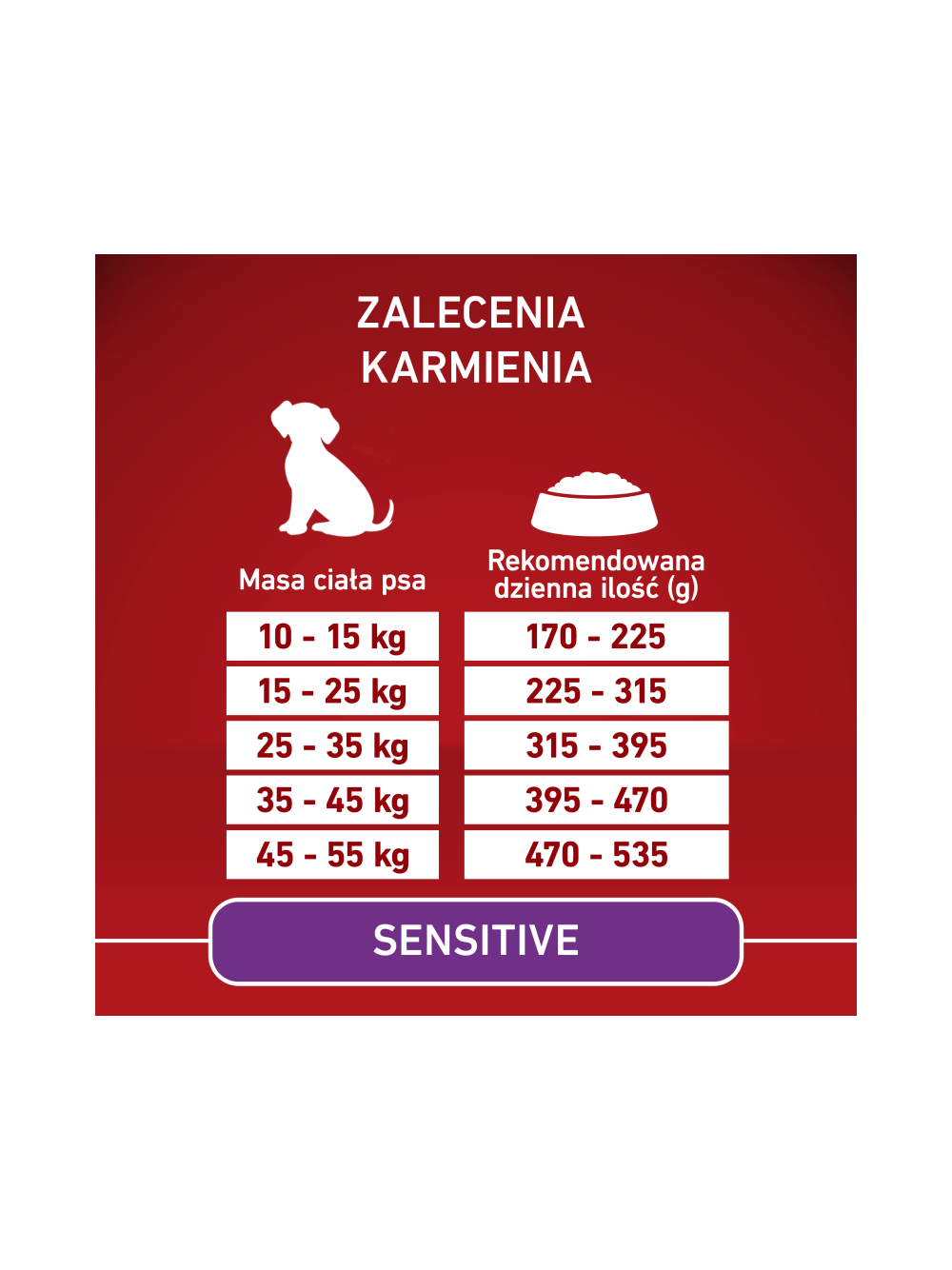 PURINA ONE Sensitive Medium/Maxi Karma dla dorosłych psów bogata w łososia z ryżem 4x2,5 kg