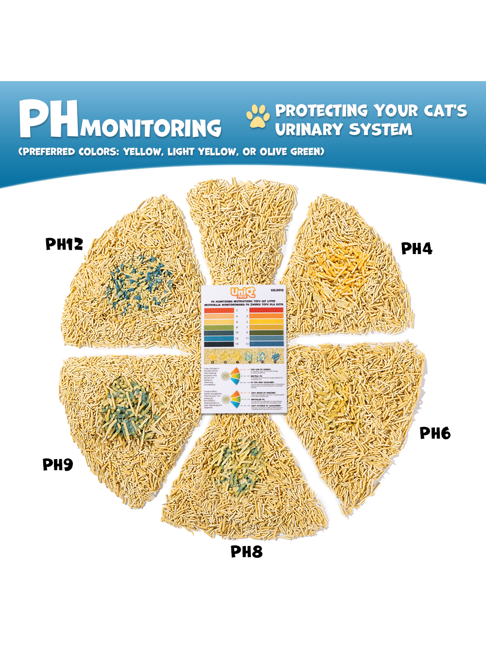 UNIQ PETS ŻWIREK DLA KOTA TOFU, pH monitoring, biodegradowalny 2,5 kg bez zapachowy.