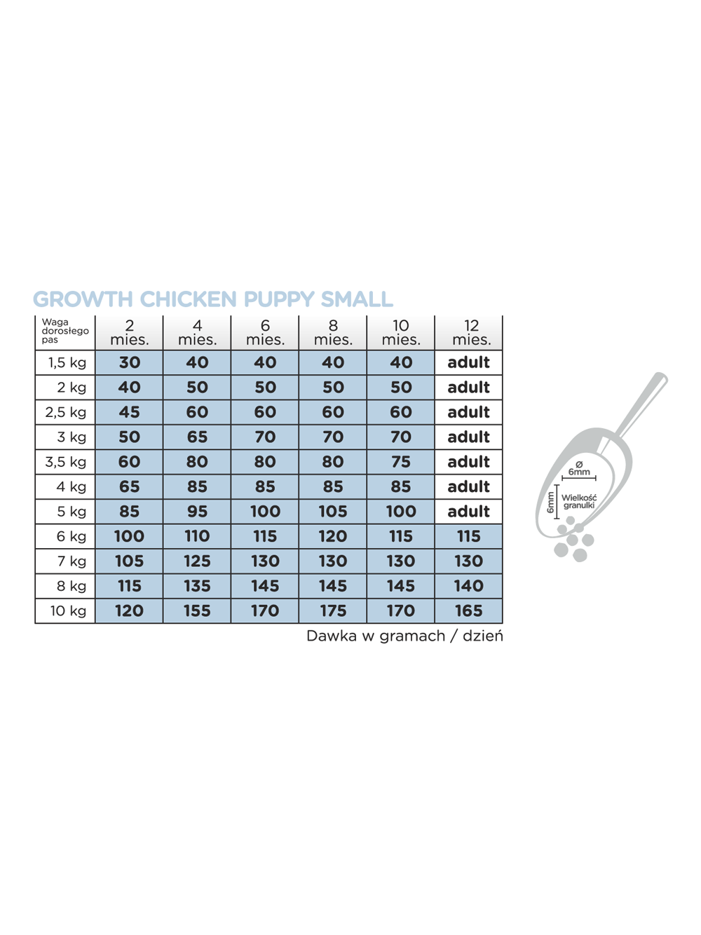 ARION Original Growth Chicken Small Breed 2kg