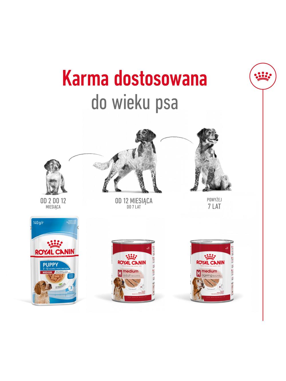 ROYAL CANIN® Medium Adult 410g karma mokra, pasztet dla psów dorosłych, ras średnich