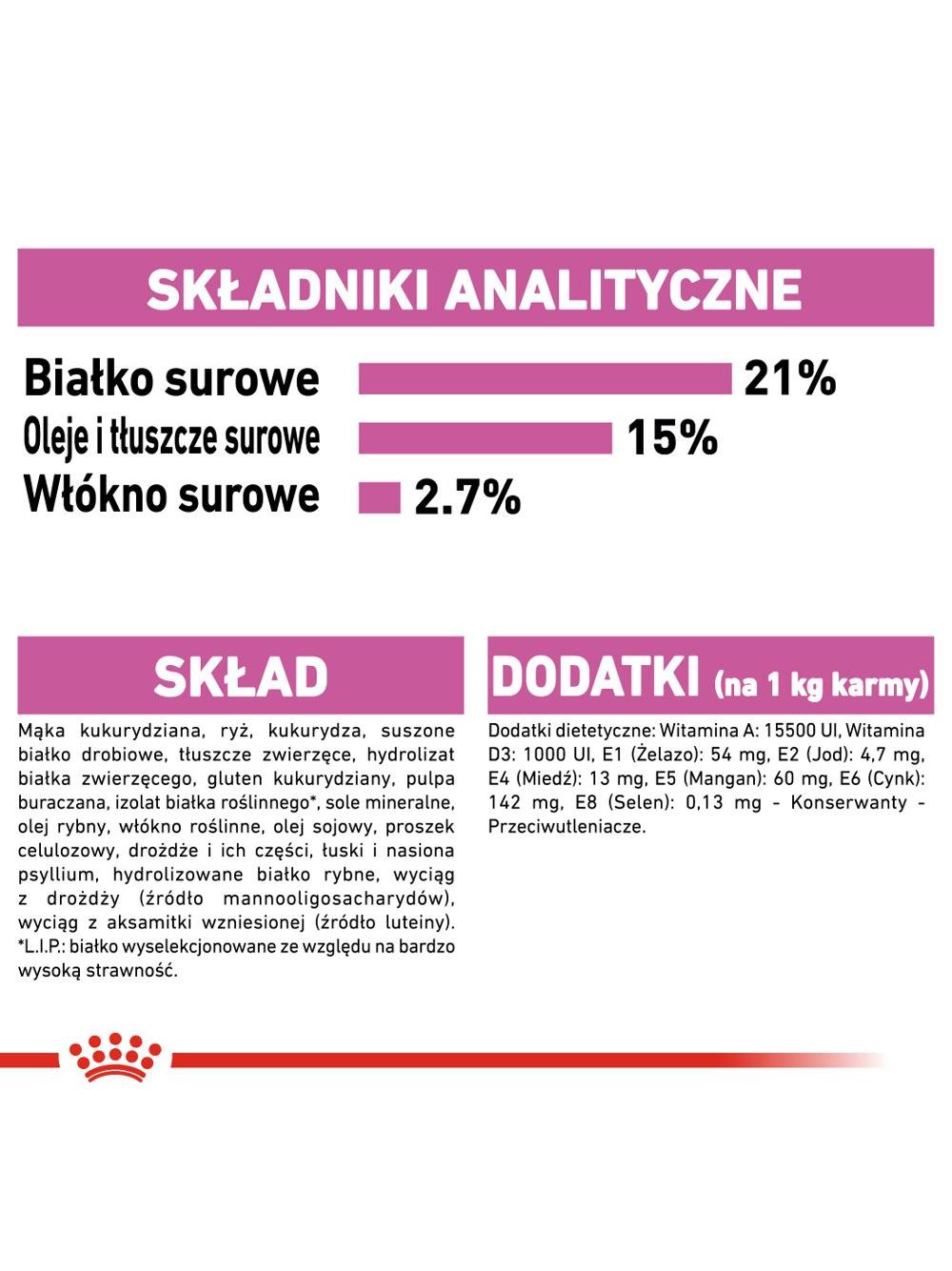 ROYAL CANIN CCN Mini Relax Care 8kg + niespodzianka dla psa GRATIS!