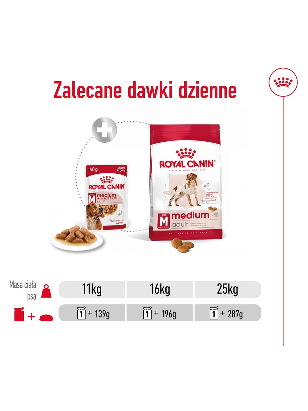 ROYAL CANIN Medium Adult 10x140g karma mokra w sosie dla psów dorosłych ras średnich