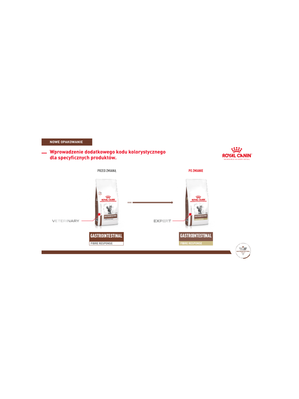 ROYAL CANIN  Fibre Response Gastrointestinal  FR 31 2kg