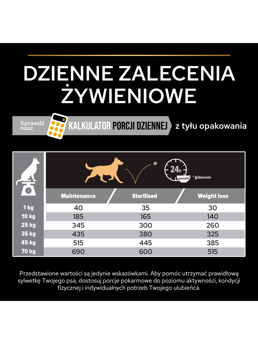 PRO PLAN Light Sterilised All Size Adult Karma dla psów bogata w kurczaka 3kg