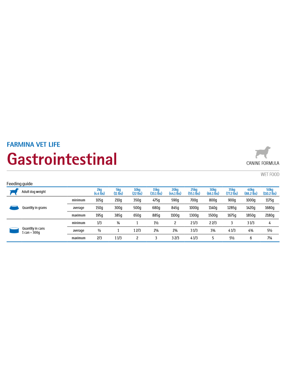 Farmina Vet Life Gastrointestinal Dog 12x300g