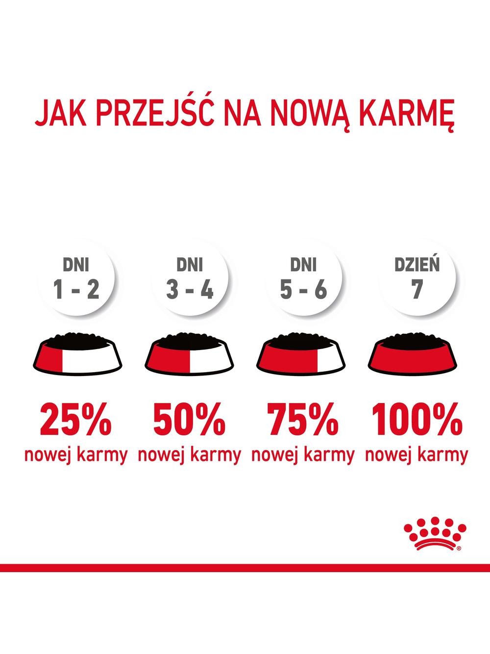 ROYAL CANIN Light  Weight Care12x85g karma mokra w sosie dla kotów dorosłych z tendencją do nadwagi + NIESPODZIANKA DLA KOTA GRATIS!!