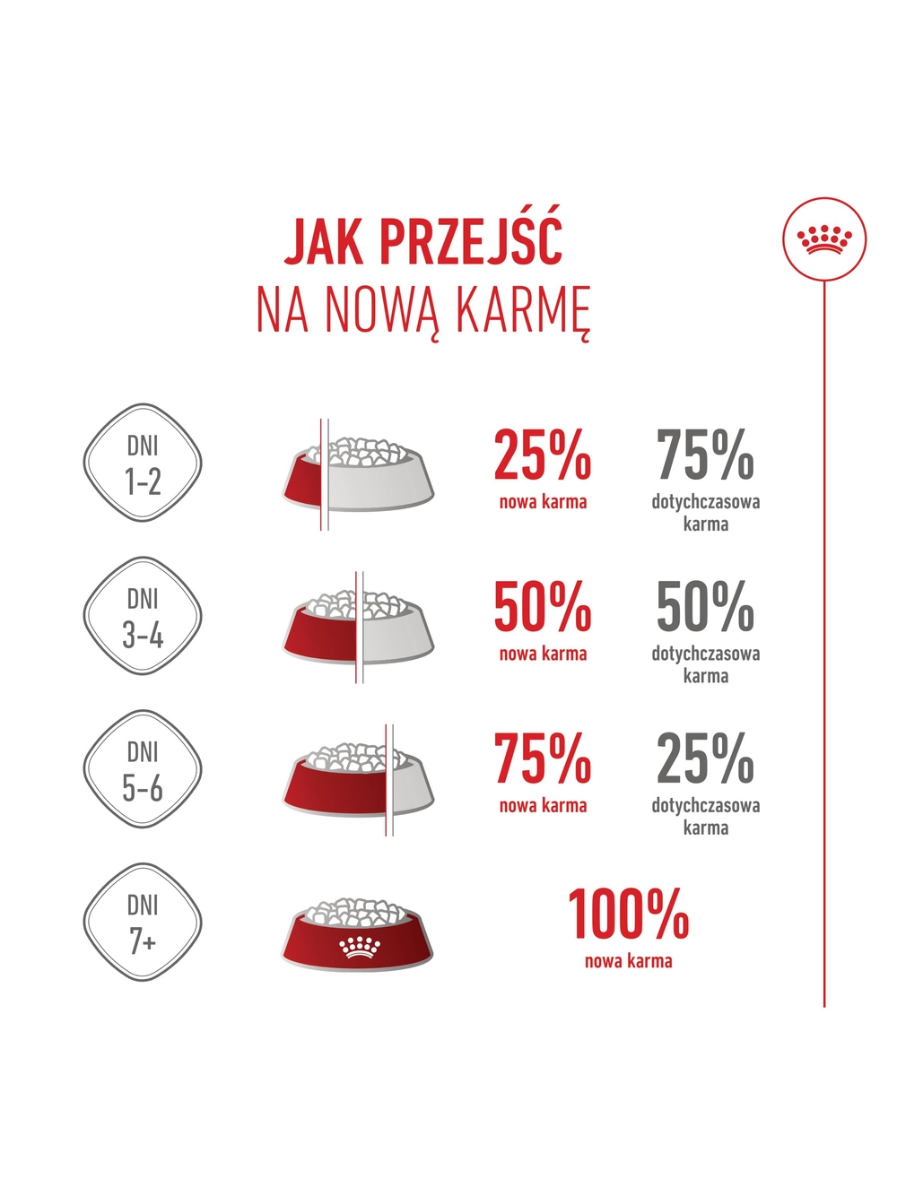 ROYAL CANIN Medium Puppy 4kg karma sucha dla szczeniąt, od 2 do 12 miesiąca, ras średnich + NIESPODZIANKA DLA PSA GRATIS!