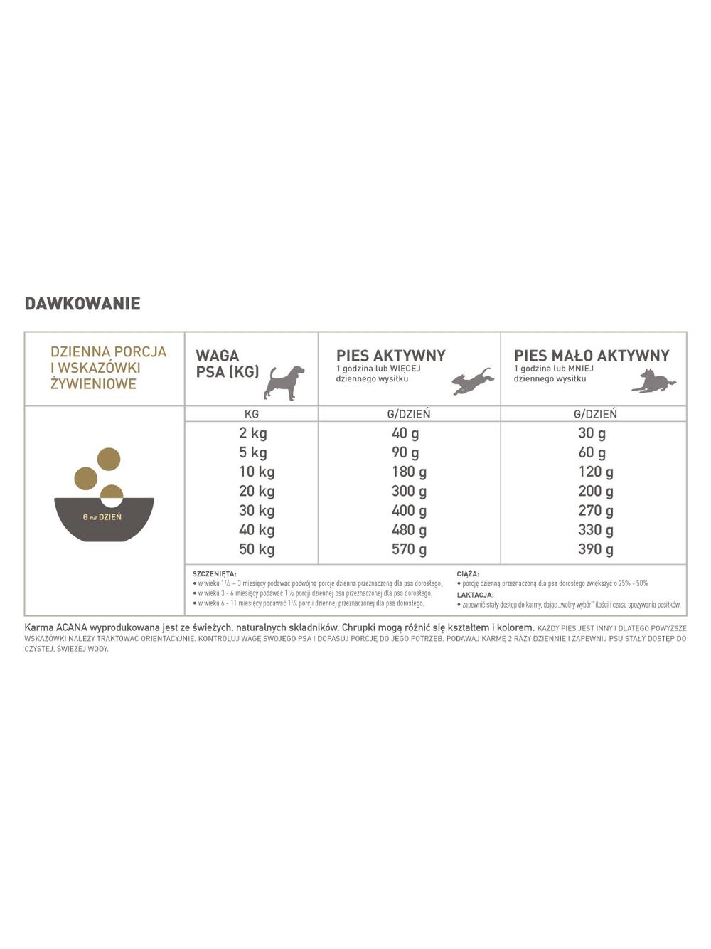 ACANA Free-Run Duck 2kg + niespodzianka dla psa GRATIS!