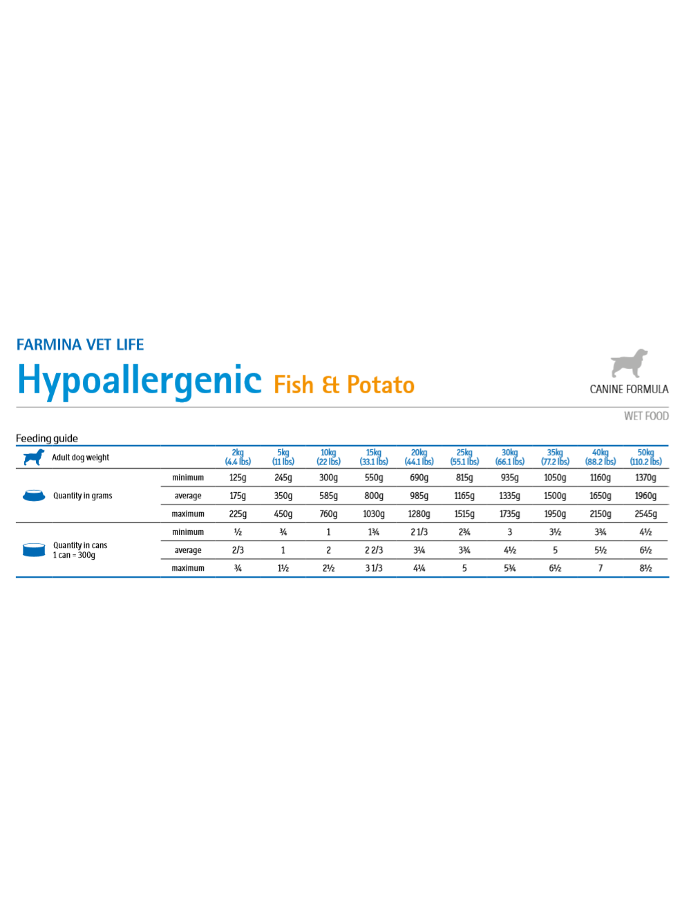 Farmina Vet Life Hypoallergenic Fish & Potato Dog 6x300g