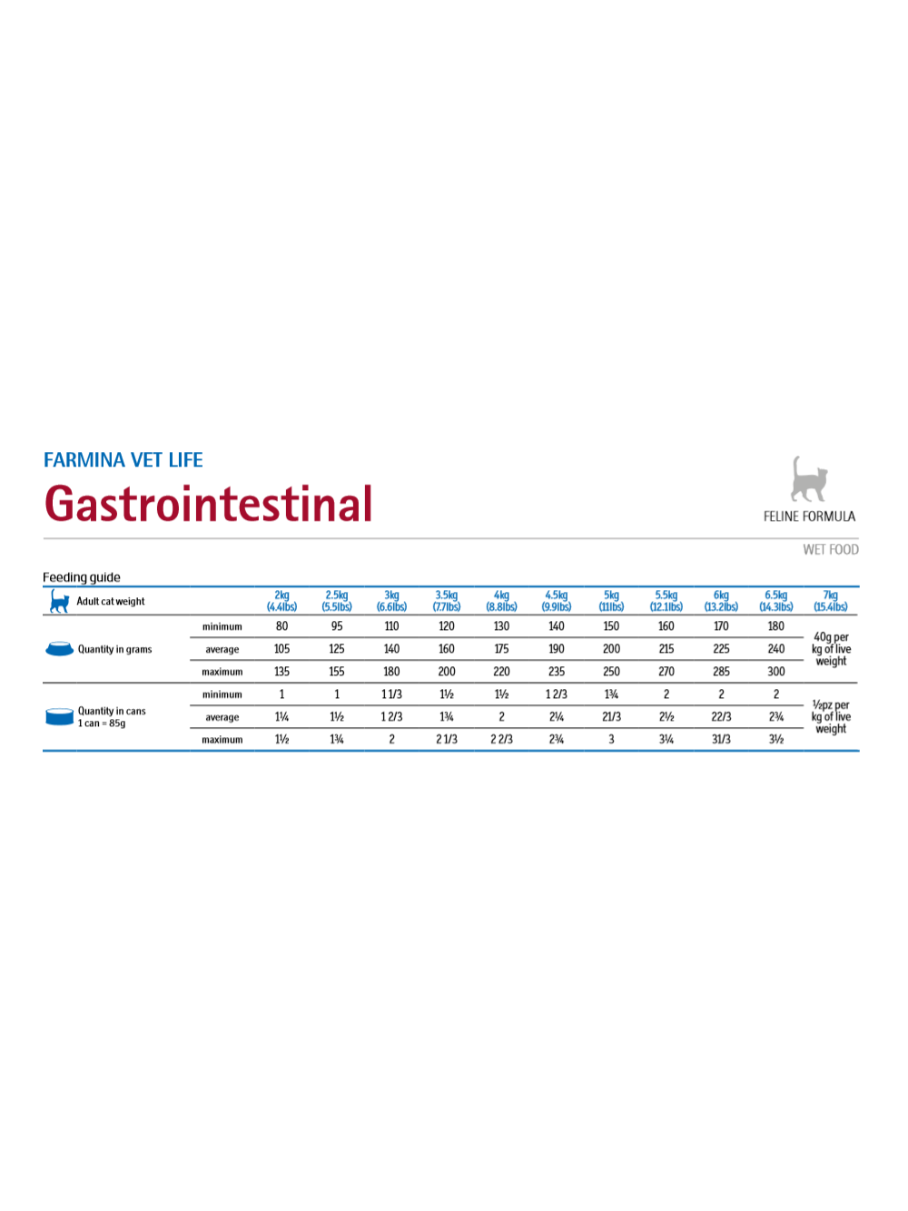Farmina Vet Life Gastrointestinal Cat 12x85g