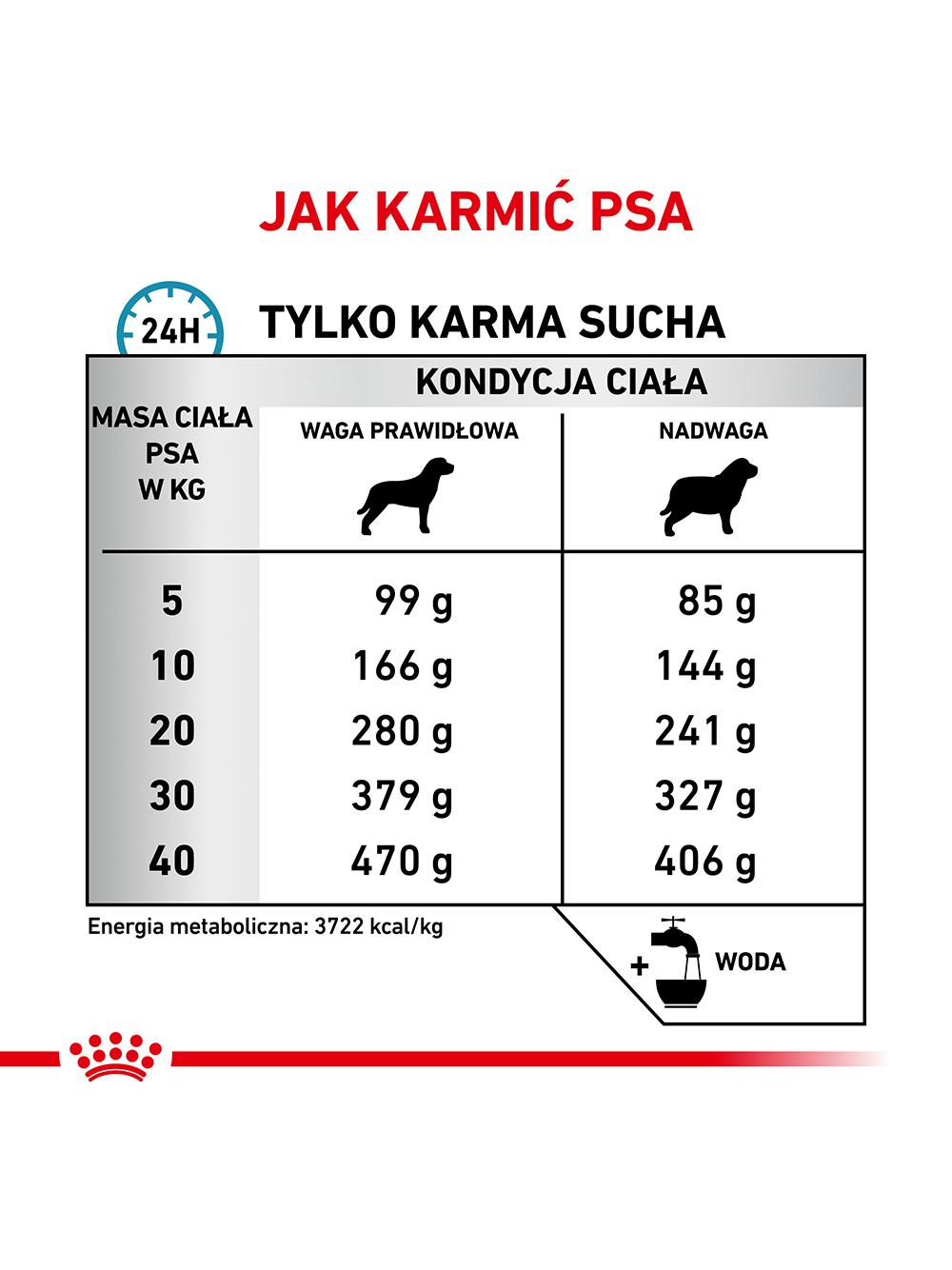 ROYAL CANIN Hypoallergenic Moderate Calorie HME23 14kg