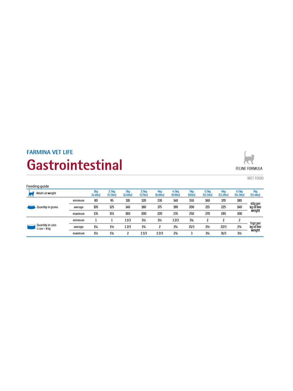 Farmina Vet Life Gastrointestinal Cat 6x85g