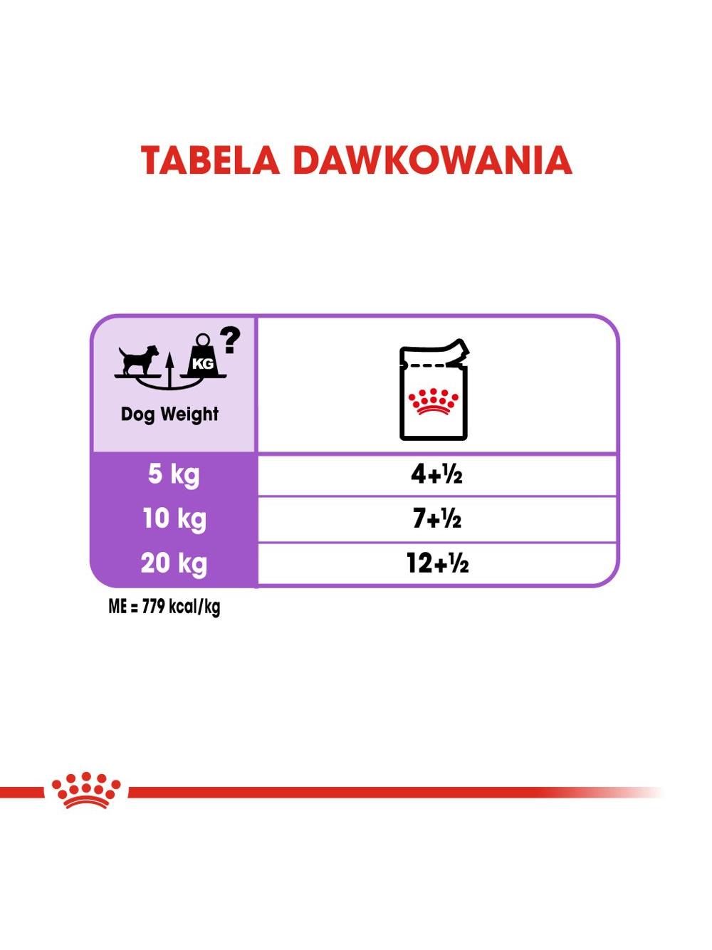 ROYAL CANIN CCN Sterilised 12x85g karma mokra - pasztet dla psów dorosłych, sterylizowanych
