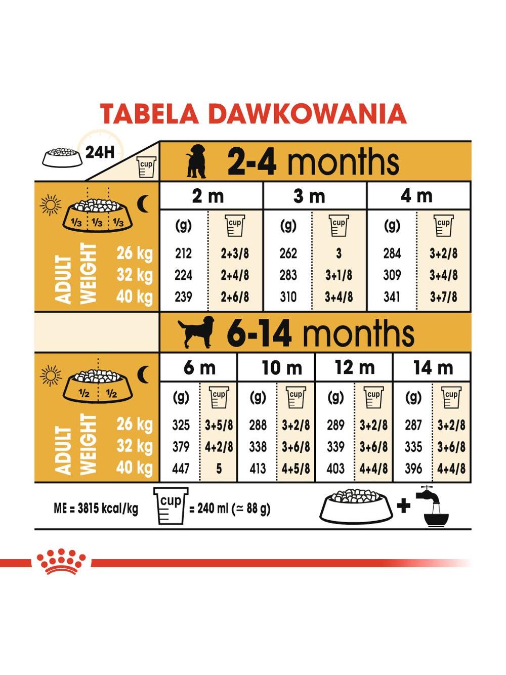 ROYAL CANIN Labrador Retriever Puppy 12kg karma sucha dla szczeniąt do 15 miesiąca, rasy labrador retriever/Opakowanie uszkodzone (5560,5478,7361)