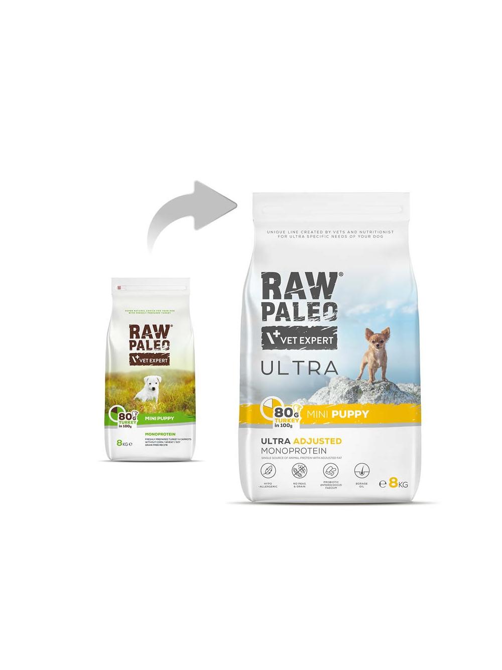 Vetexpert Raw Paleo Ultra Turkey Puppy Mini 8kg