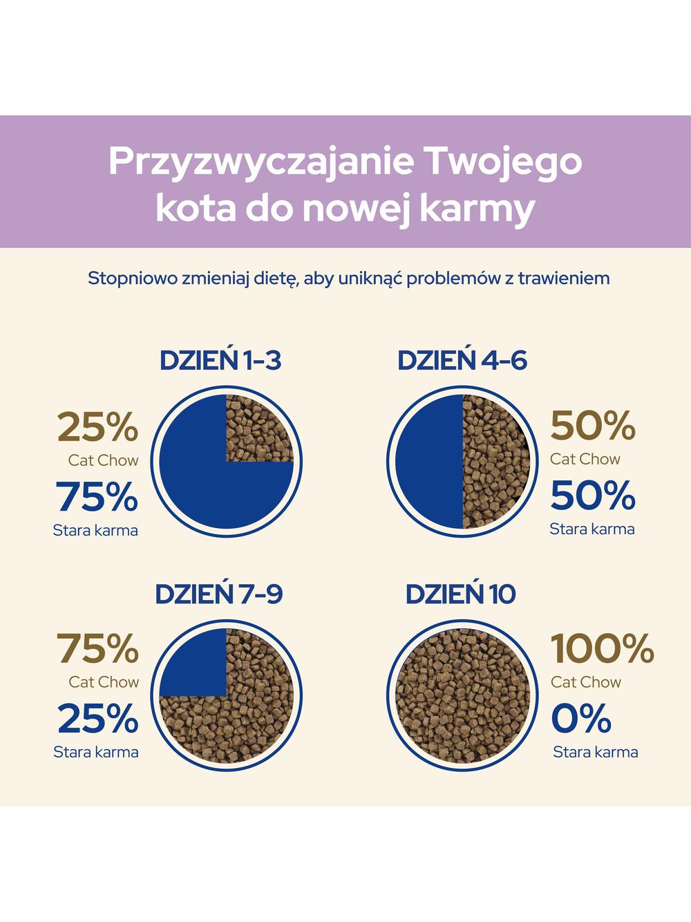 PURINA Cat Chow Sensitive Karma z łososiem 15kg