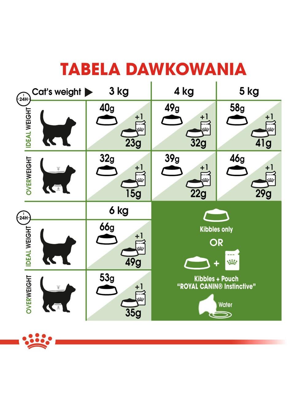 ROYAL CANIN  Outdoor 30 1,5kg karma sucha dla kotów dorosłych, wychodzących na zewnątrz  / Opakowanie uszkodzone (8900) !!!