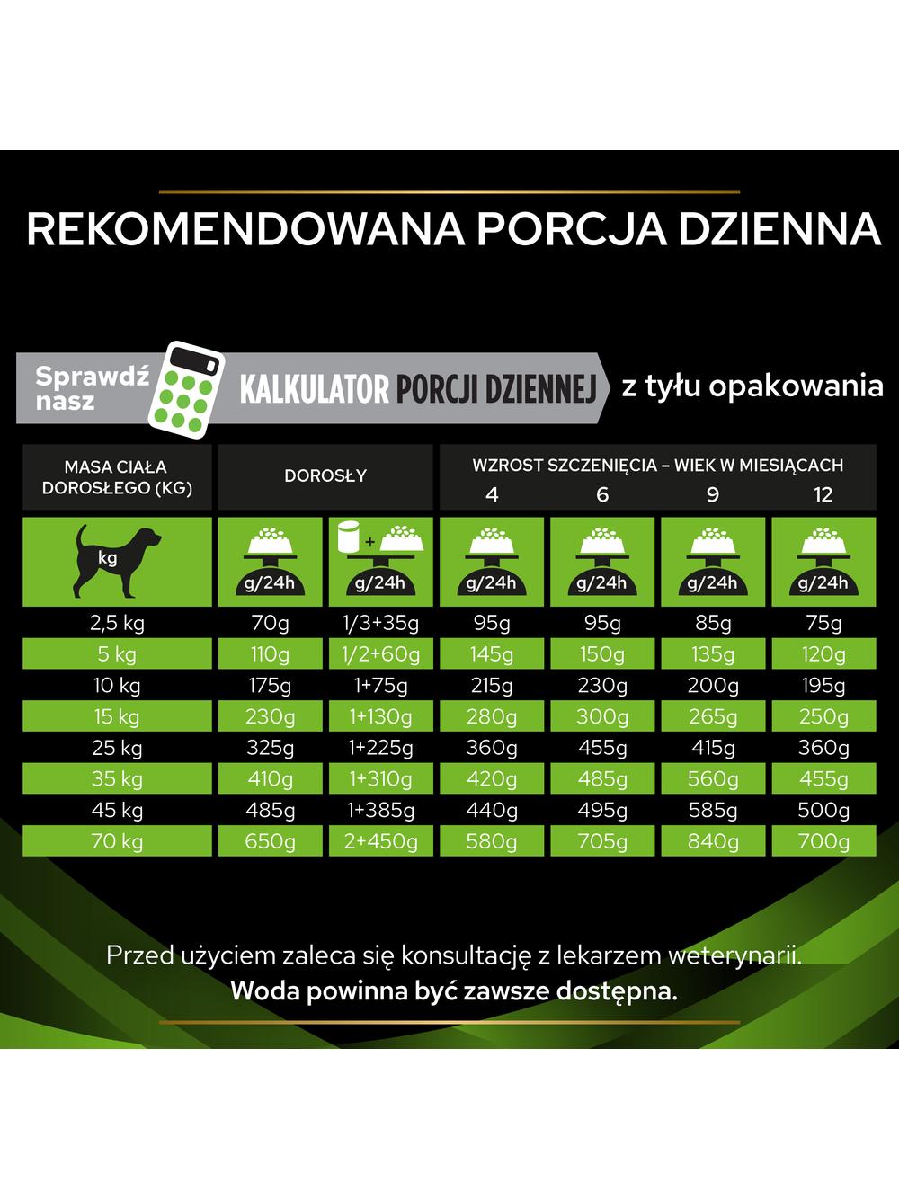 PRO PLAN Veterinary Diets  HA Hypoallergenic Karma sucha dla psa 1,3kg/ Opakowanie uszkodzone (3932,7250) !!!