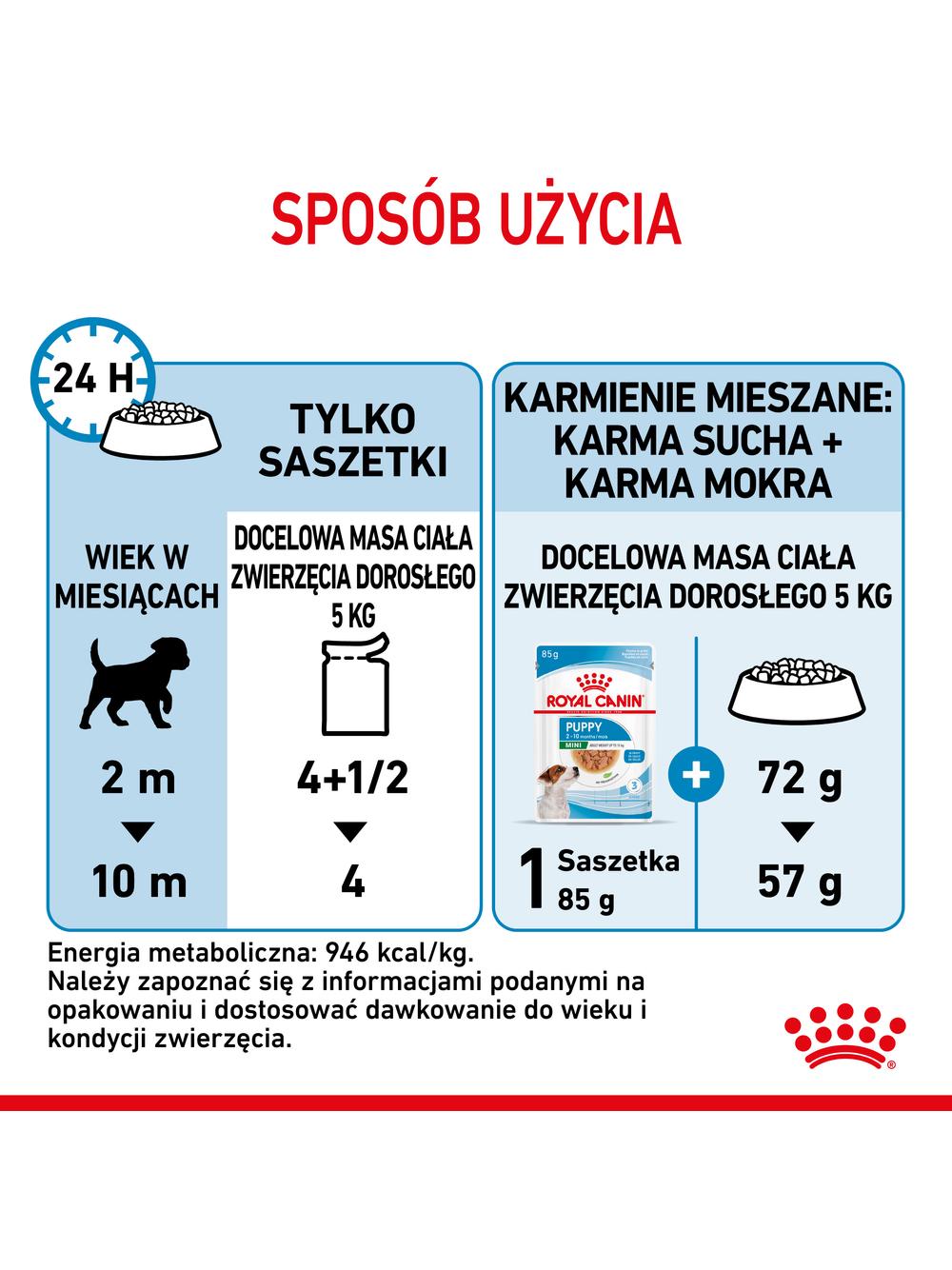 ROYAL CANIN Mini Puppy 12x85g karma mokra w sosie dla szczeniąt do 10 miesiąca, ras małych + niespodzianka dla psa GRATIS!
