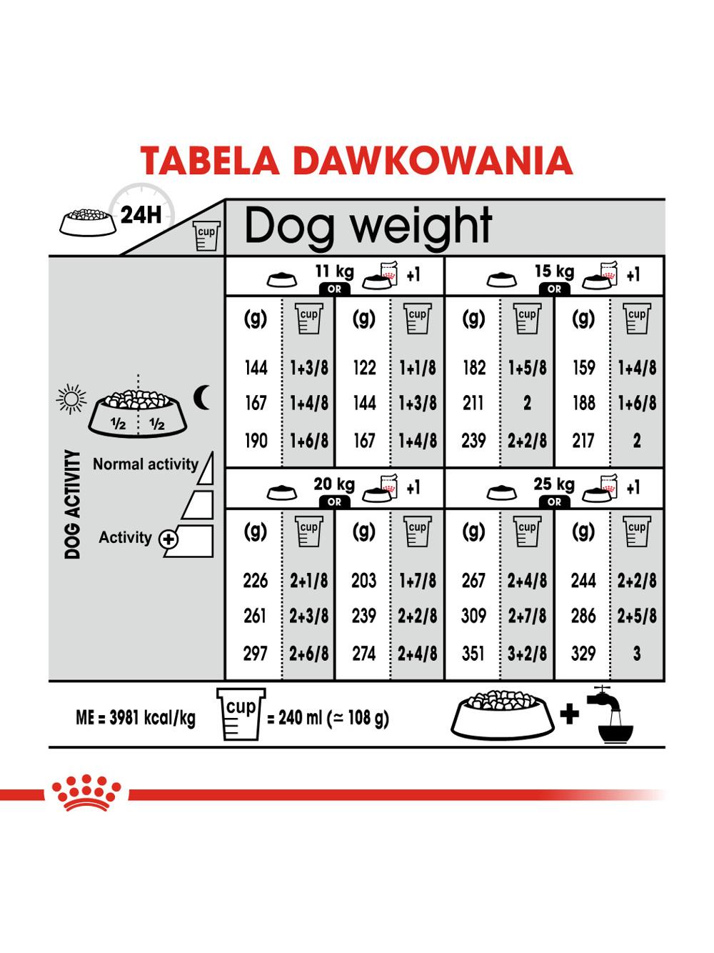 ROYAL CANIN CCN Medium Dermacomfort 11,9kg karma sucha dla psów dorosłych, ras średnich, o wrażliwej skórze, skłonnej do podrażnień / Opakowanie uszkodzone (4686) !!!