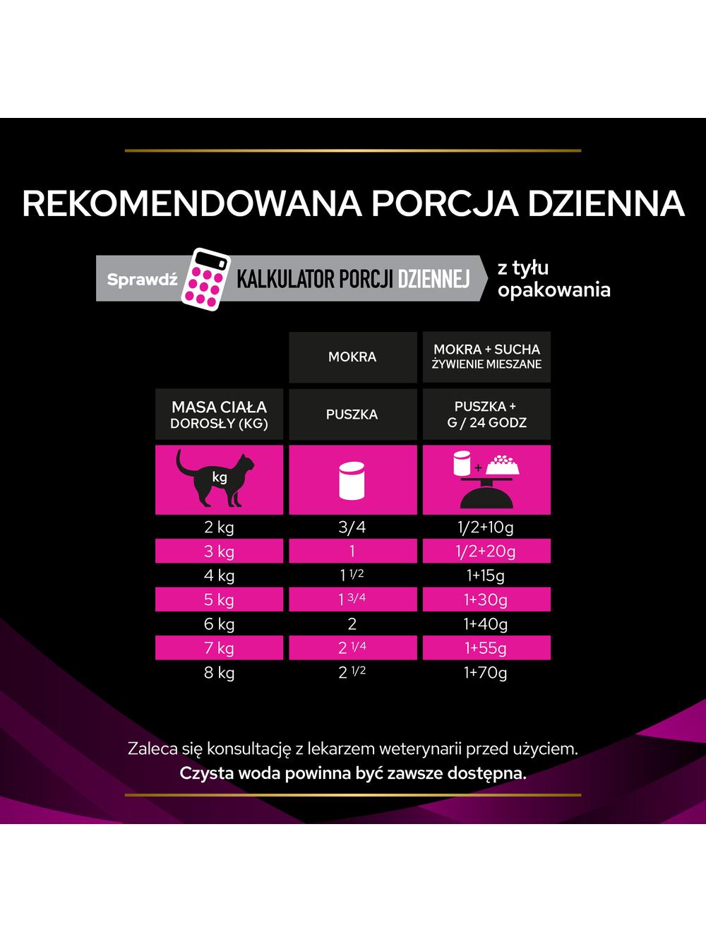PRO PLAN Veterinary Diets UR St/Ox Urinary Karma dla kota mus 195g