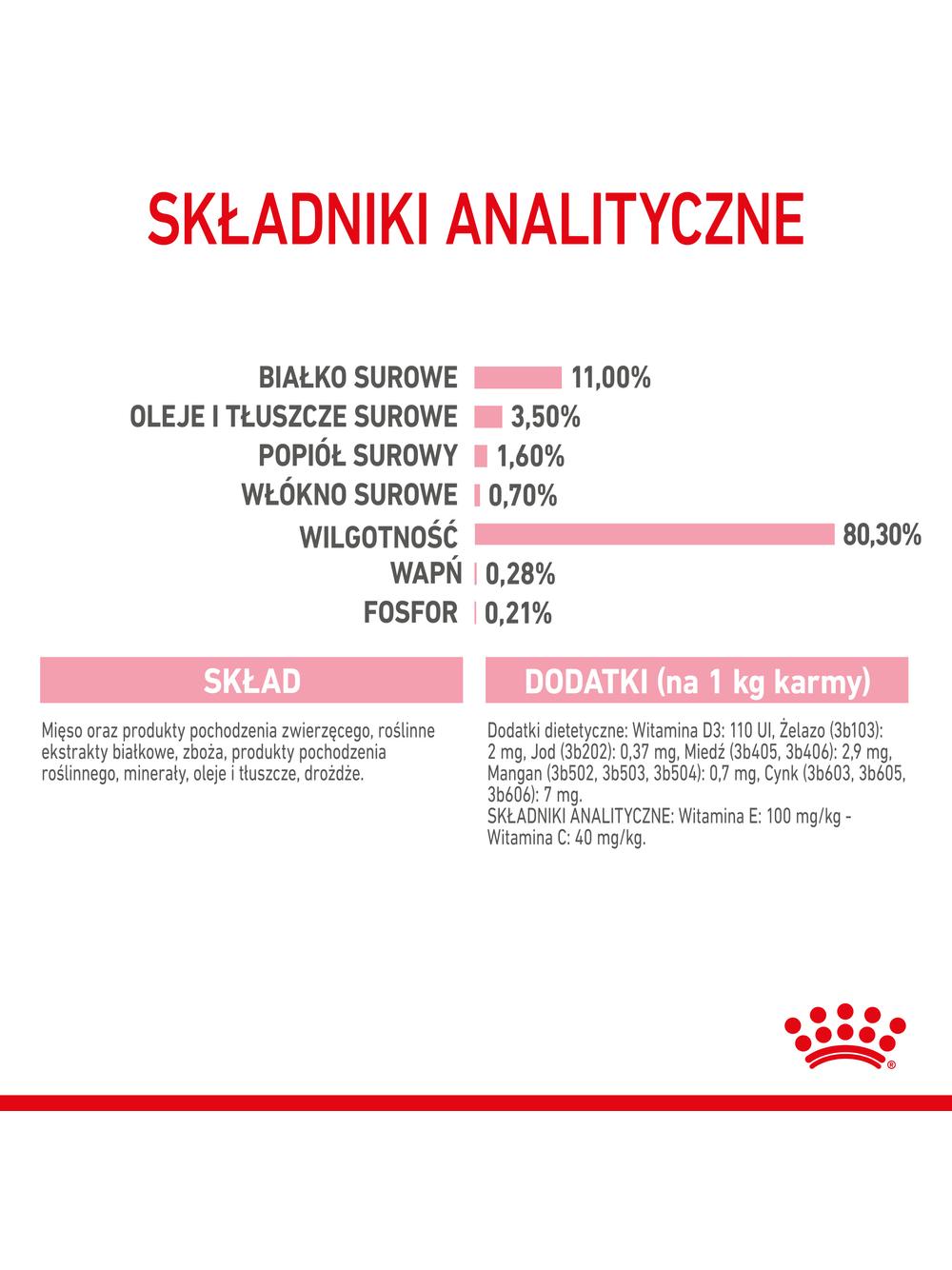ROYAL CANIN Kitten Sterilised 12x85g karma mokra w sosie dla kociąt do 12 miesiąca życia, sterylizowanych