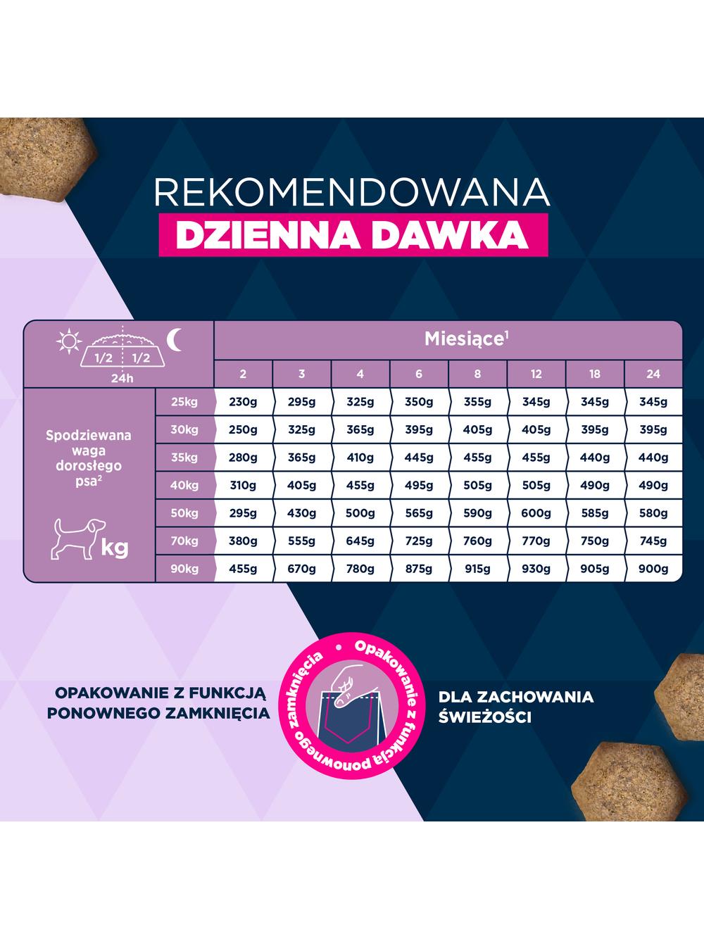 EUKANUBA Puppy&Junior Lamb&Rice Large Breeds 12kg