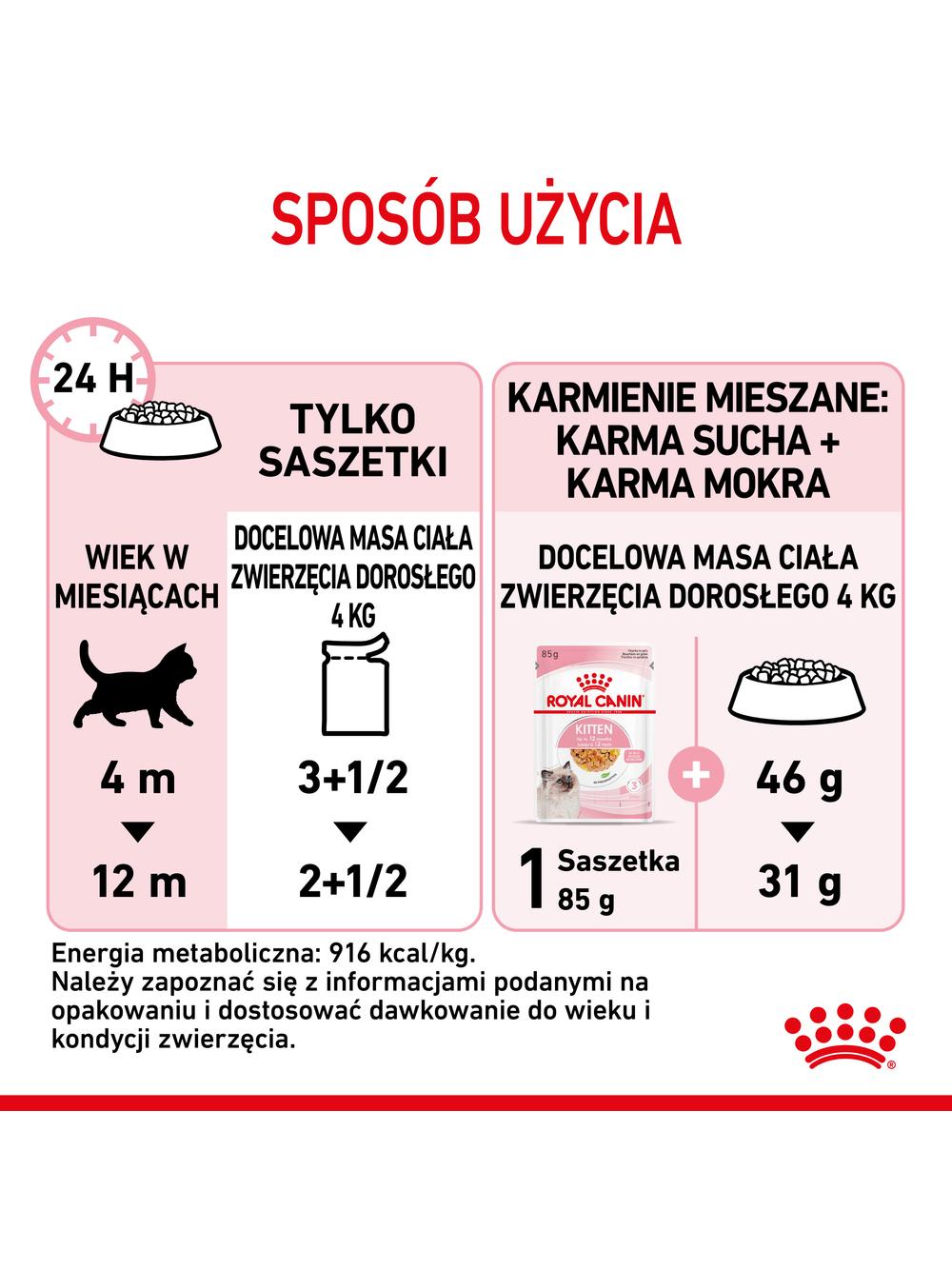 ROYAL CANIN Kitten Instinctive w galaretce 12x85g karma mokra w galaretce dla kociąt do 12 miesiąca życia + Royal Canin piłka dla kota GRATIS!!!