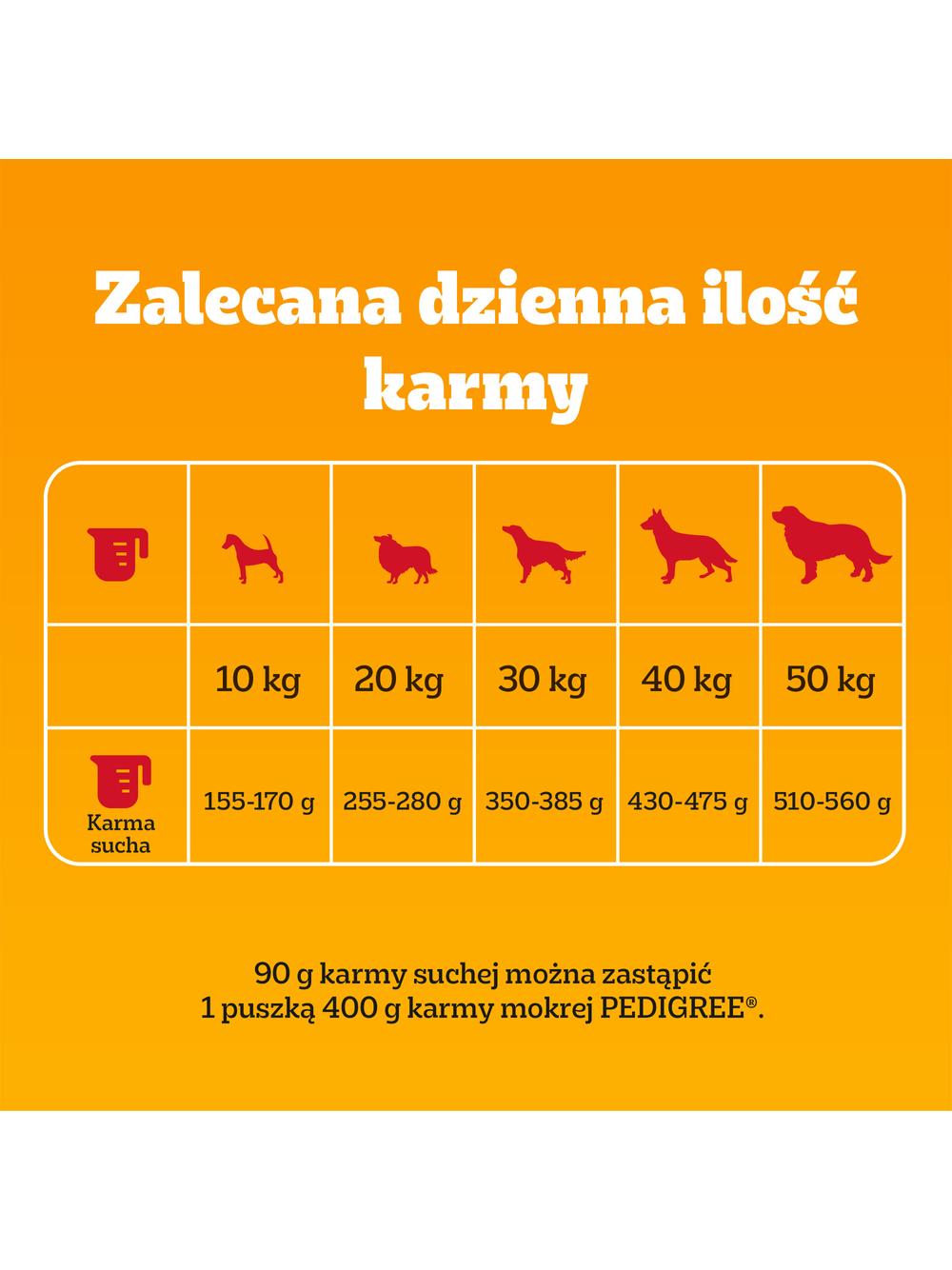 PEDIGREE® Adult Professional Nutrition 11kg z drobiem i warzywami - sucha karma pełnoporcjowa dla dorosłych psów dużych i średnich ras//Opakowanie uszkodzone (5717,5749) !!!