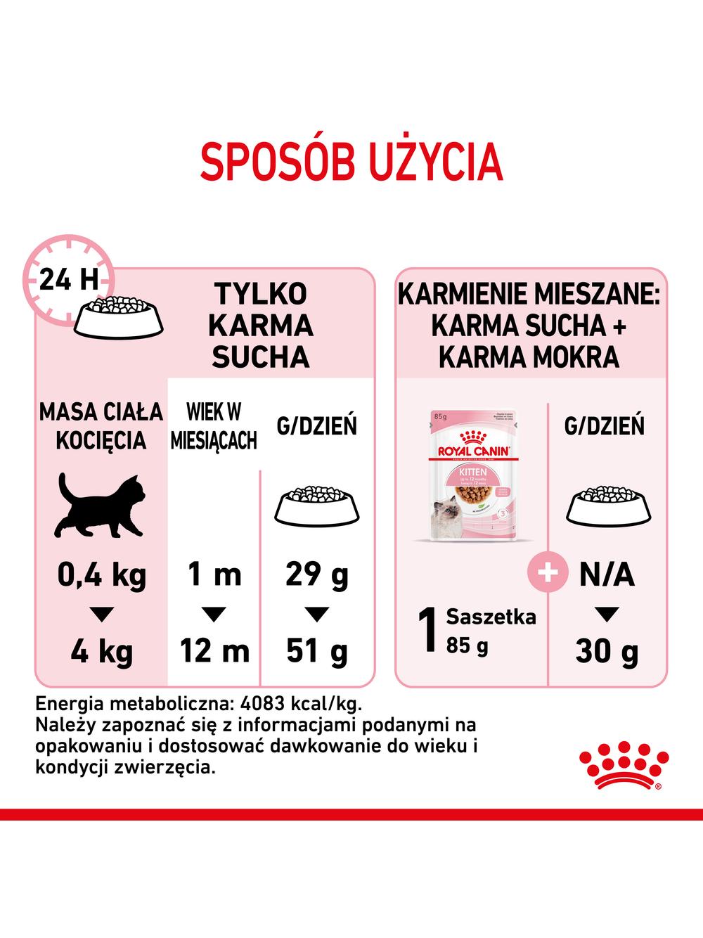 ROYAL CANIN  Kitten 10kg karma sucha dla kociąt od 4 do 12 miesiąca życia + Piłka dla kota GRATIS!
