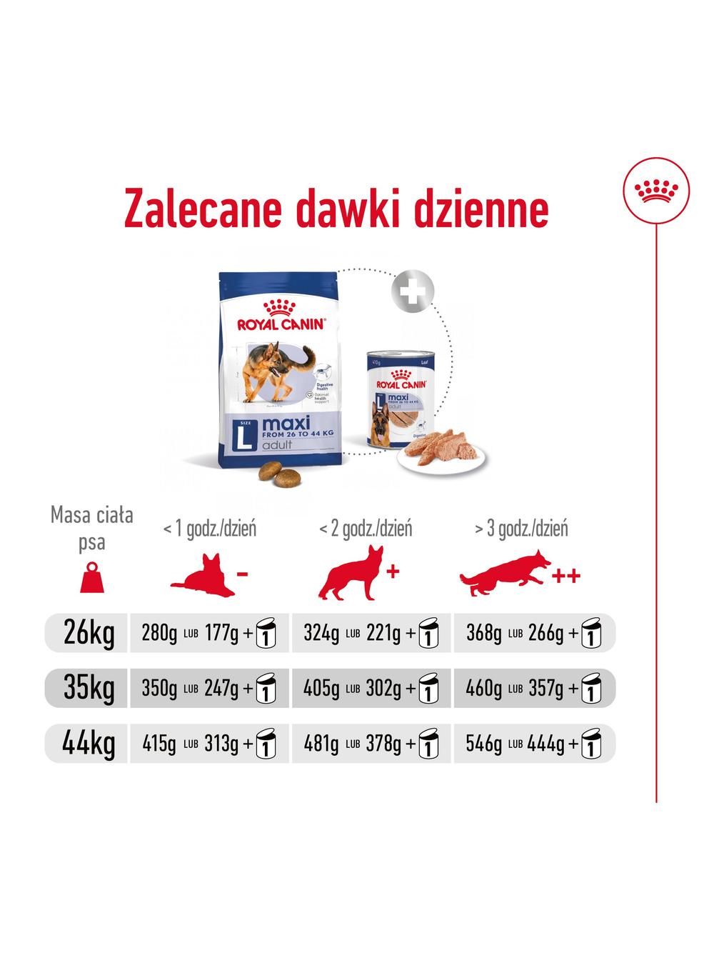 ROYAL CANIN®   Maxi Adult 14,8 kg karma sucha dla psów dorosłych, do 5. roku życia, ras dużych Opakowanie uszkodzone (8611,9387)  !!!!
