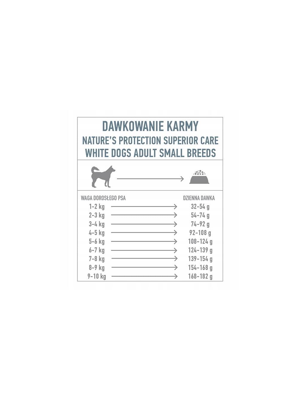 NATURES PROTECTION Superior Care Grain Free White Fish Adult Small Breeds 1,5kg/Opakowanie uszkodzone (9205) !!!!