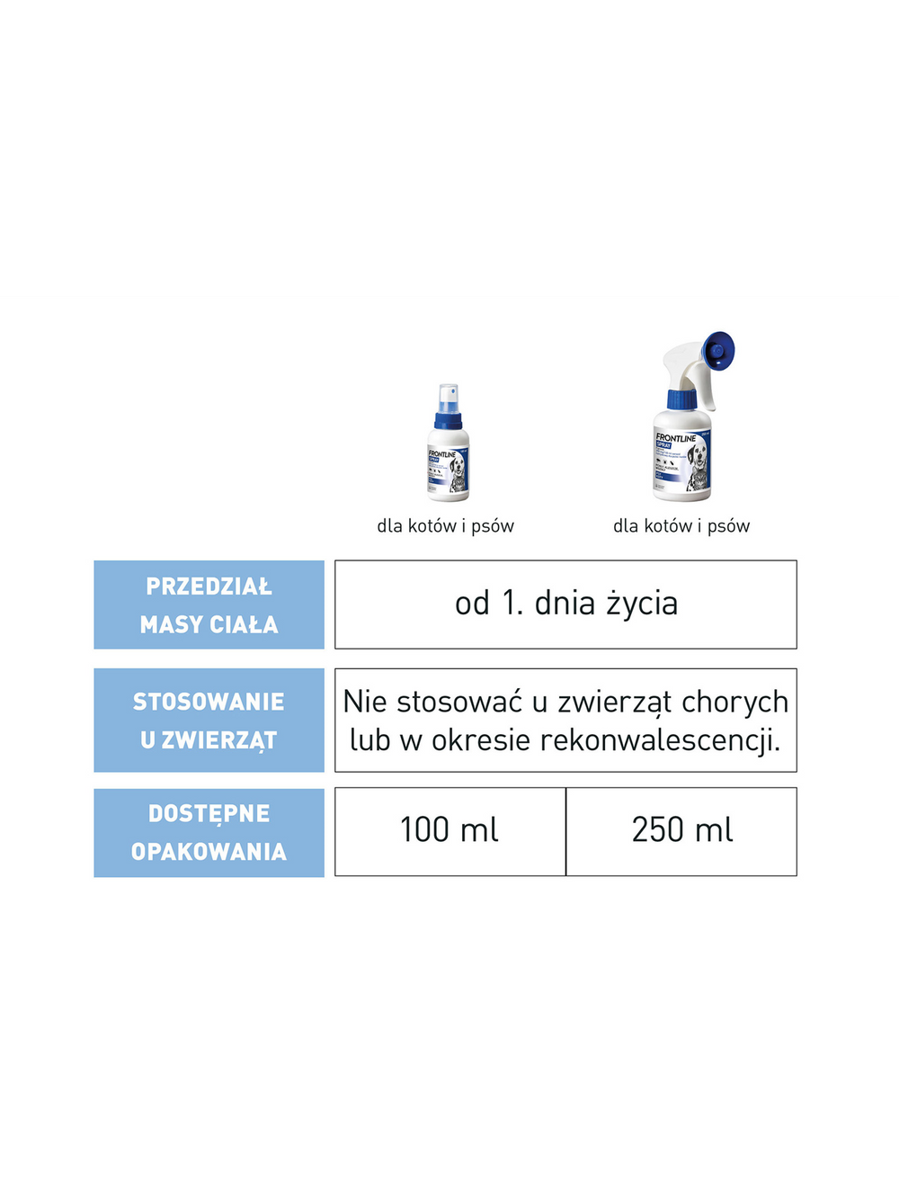 FRONTLINE Spray 250ml